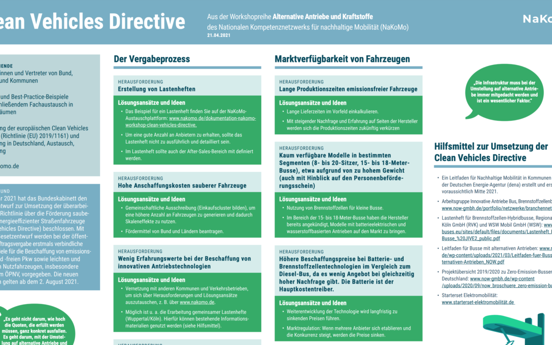 Factsheet „Clean Vehicles Directive“